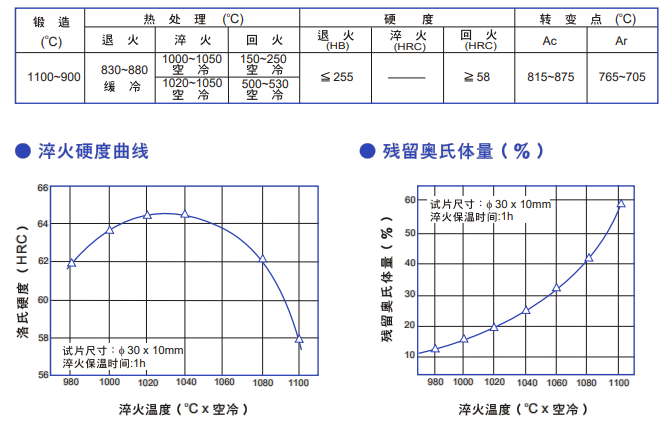 DC11模具鋼熱處理