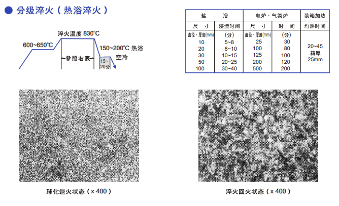 GOA模具鋼熱處理
