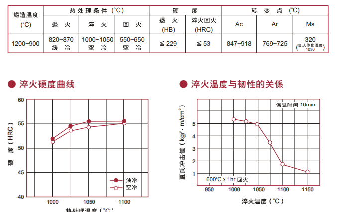 DHA1模具鋼熱處理