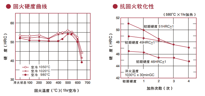 DHA1模具鋼熱處理