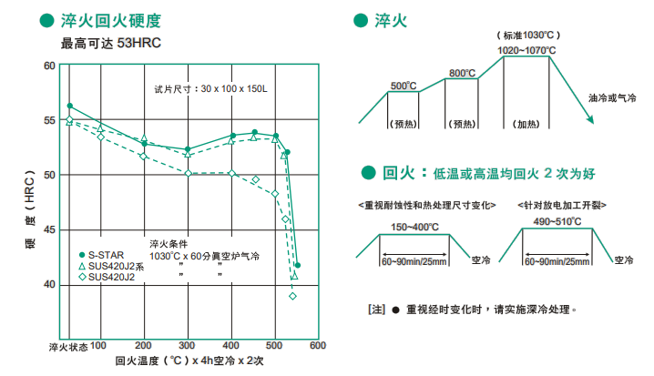S-STAR模具鋼熱處理